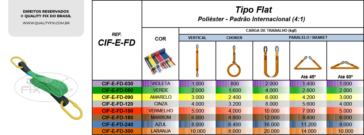 Tabela de Especificações - Cinta de Elevação Tipo Flat - Quality Fix