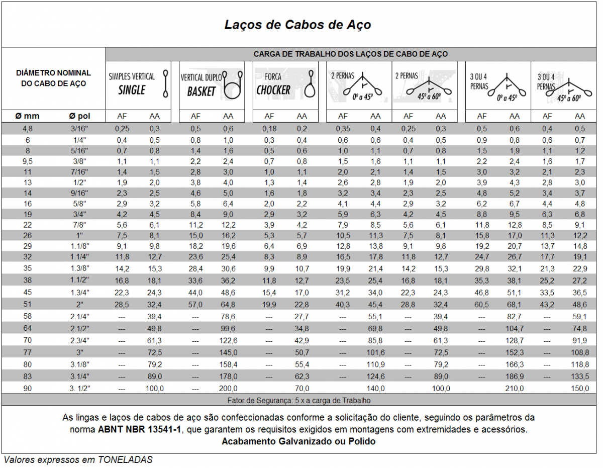 Tabela de Especificações - Linga de Cabo de Aço 2 Pernas com Ganchos nas Extremidades - Quality Fix