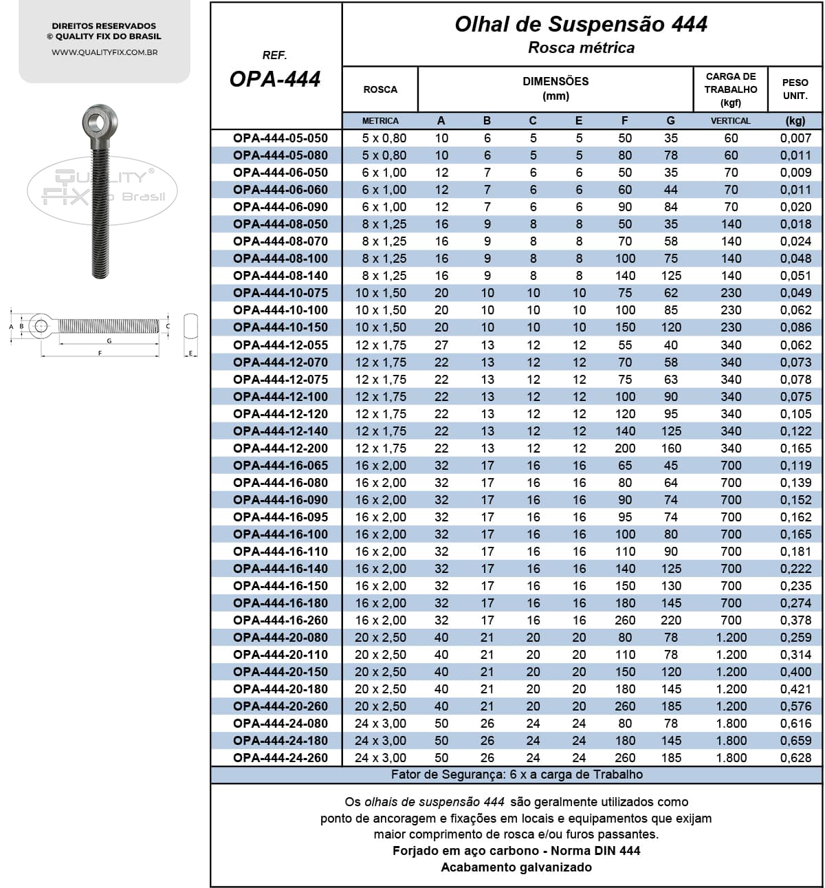 Tabela de Especificações - Olhal de Suspensão Tipo Parafuso DIN 444 - Quality Fix
