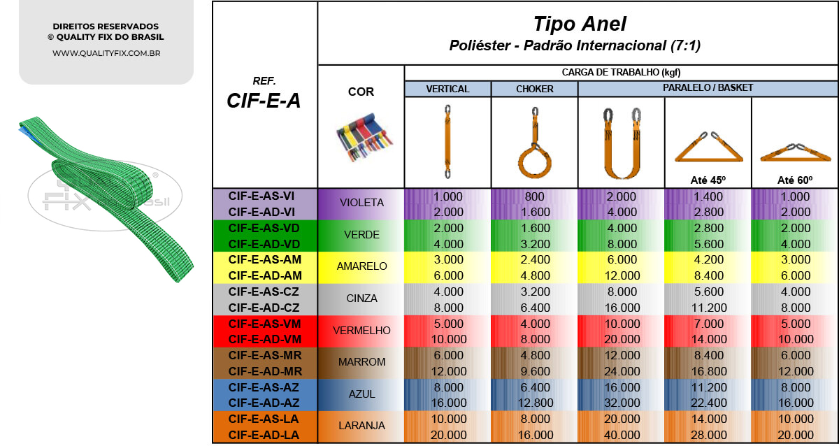 Tabela de Especificações - Cinta Tipo Anel Padrão Internacional - Quality Fix