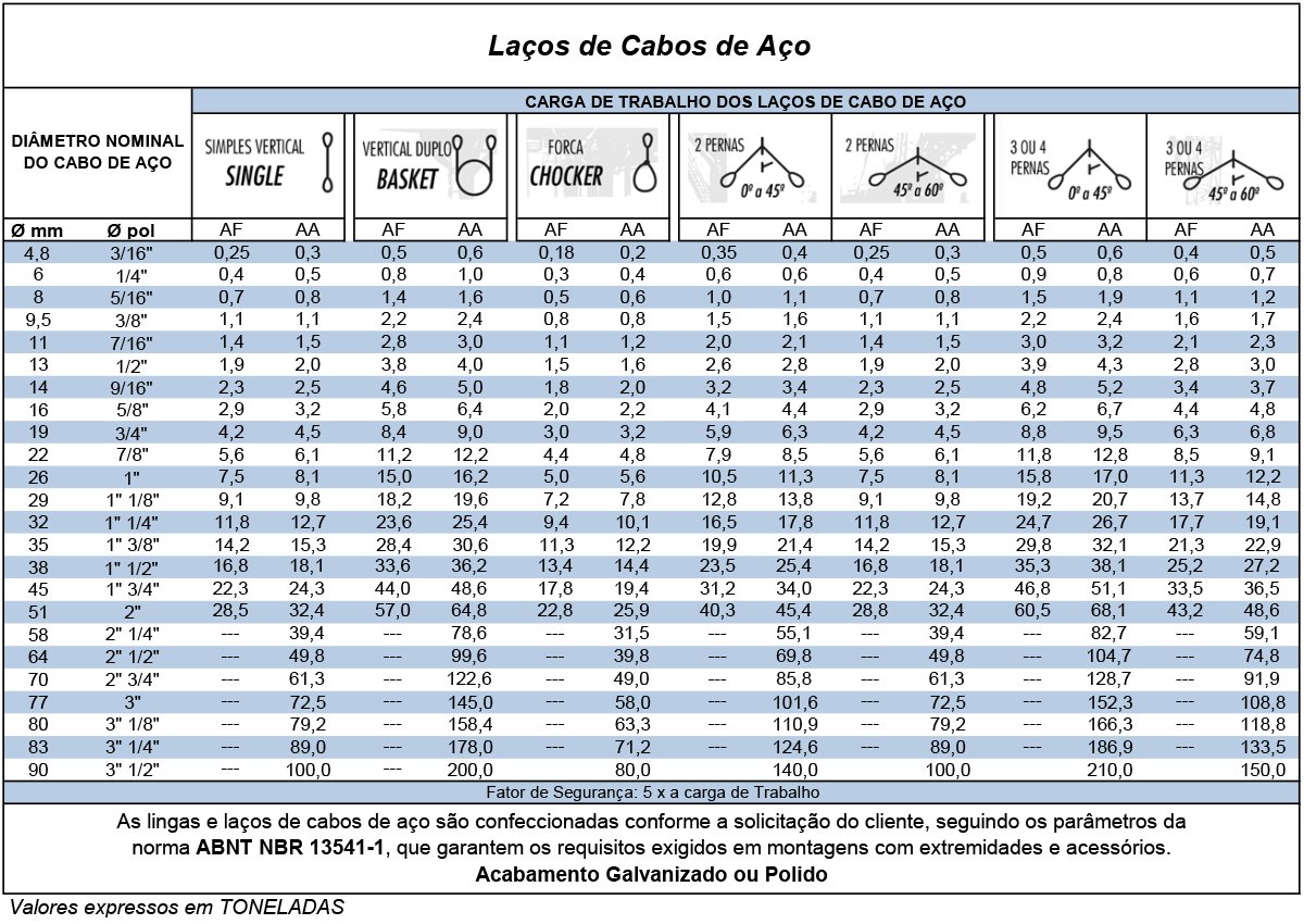 Tabela de Especificações - Laço para Cabo de Aço com gancho na Extremidade - Quality Fix