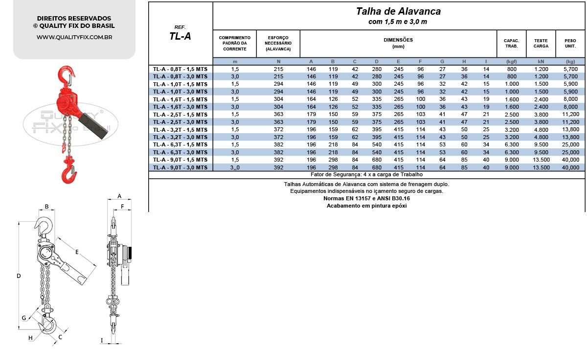 Tabela de Especificações - Talha de Alavanca - Quality Fix