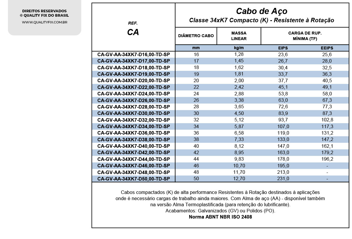 Tabela de Especificações - Cabos de Aço – Classe 34XK7 - Quality Fix