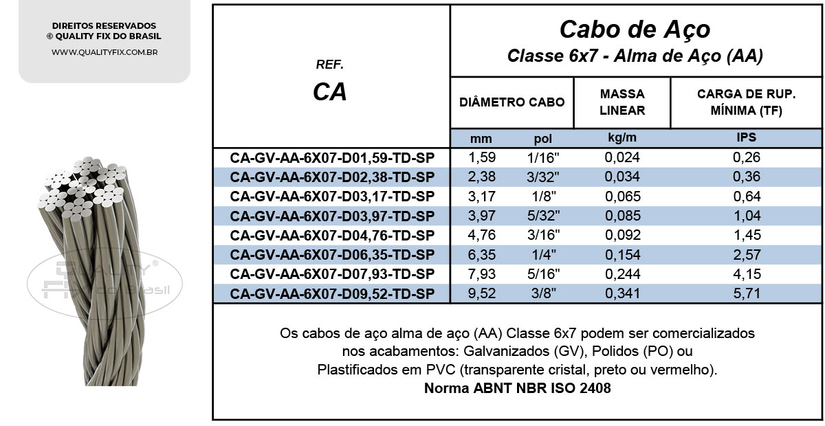 Tabela de Especificações - Cabos de Aço – Classe 6X07 AA - Quality Fix