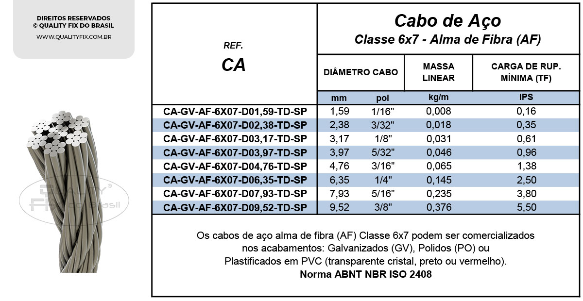 Tabela de Especificações - Cabos de Aço – Classe 6X07 AF - Quality Fix