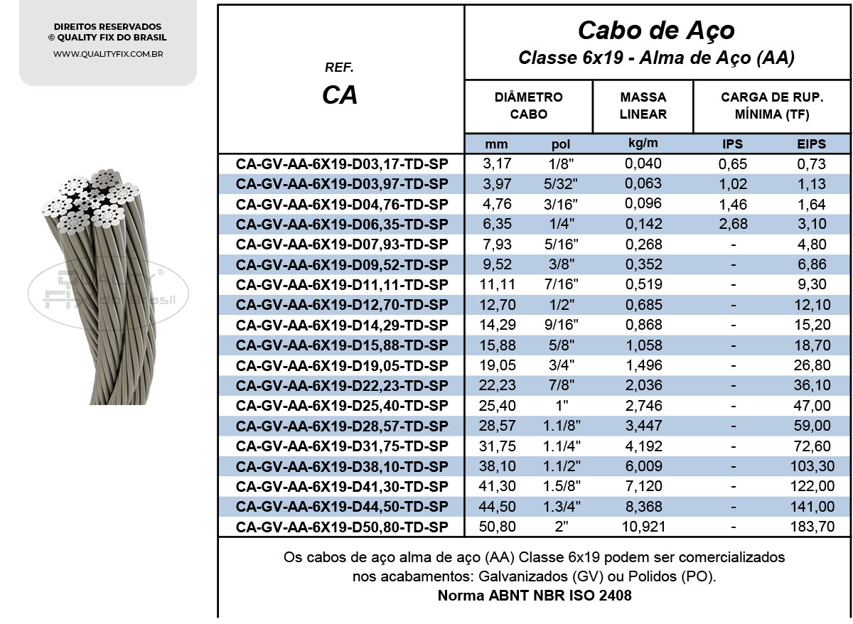Tabela de Especificações - Cabos de Aço – Classe 6X19 AA - Quality Fix