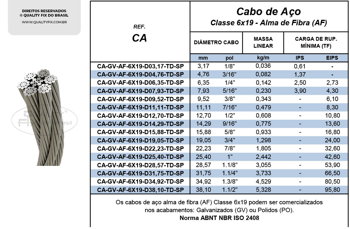 Tabela de Especificações - Cabos de Aço – Classe 6X19 AF - Quality Fix