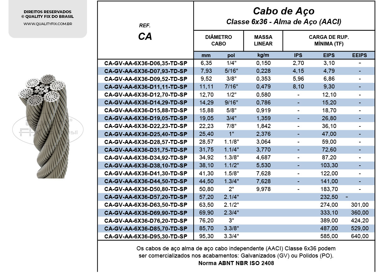 Tabela de Especificações - Cabos de Aço – Classe 6X36 AA - Quality Fix