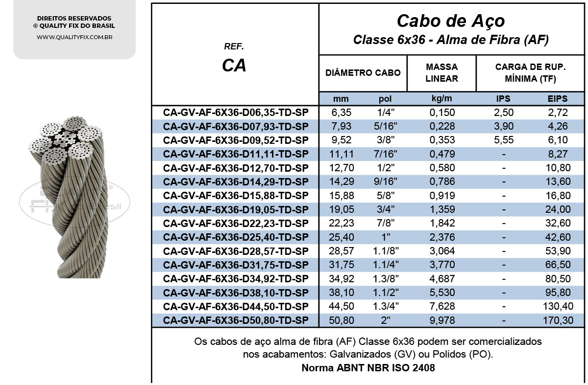 Tabela de Especificações - Cabos de Aço – Classe 6X36 AF - Quality Fix