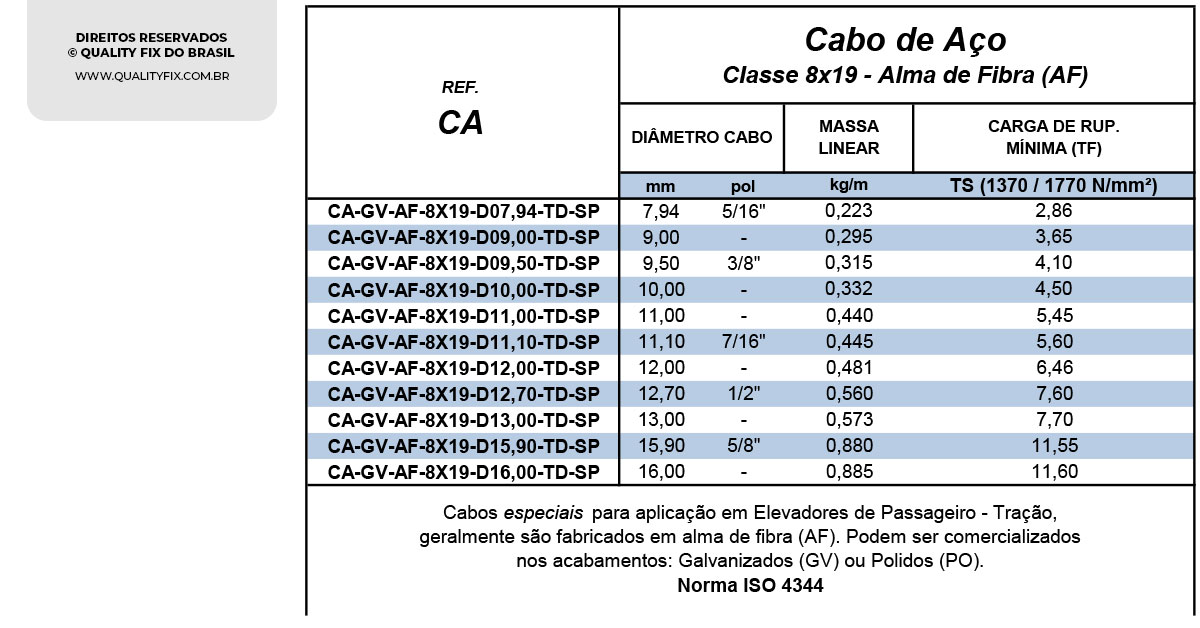 Tabela de Especificações - Cabos de Aço – Classe 8X19 - Quality Fix