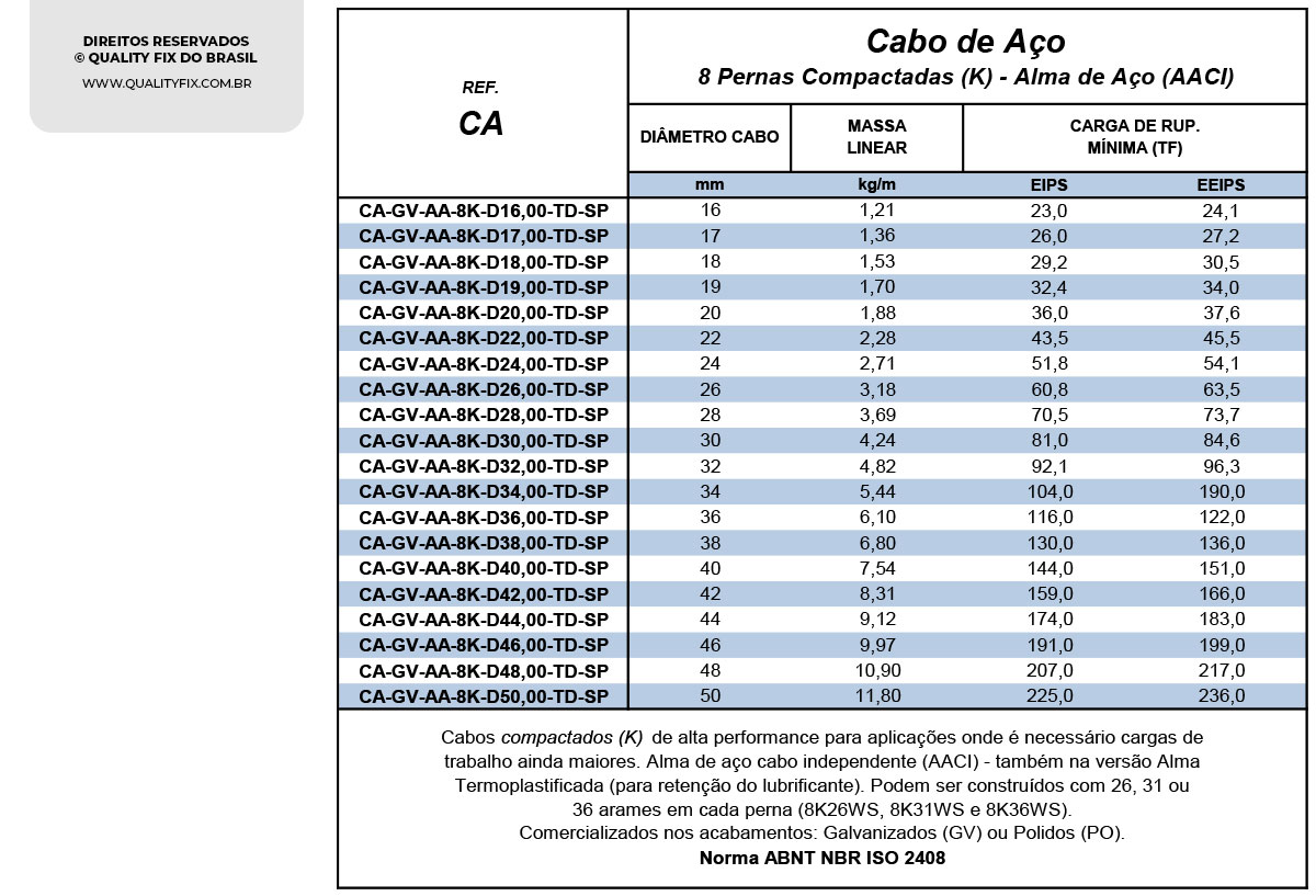Tabela de Especificações - Cabos de Aço – Classe 8XK36 - Quality Fix