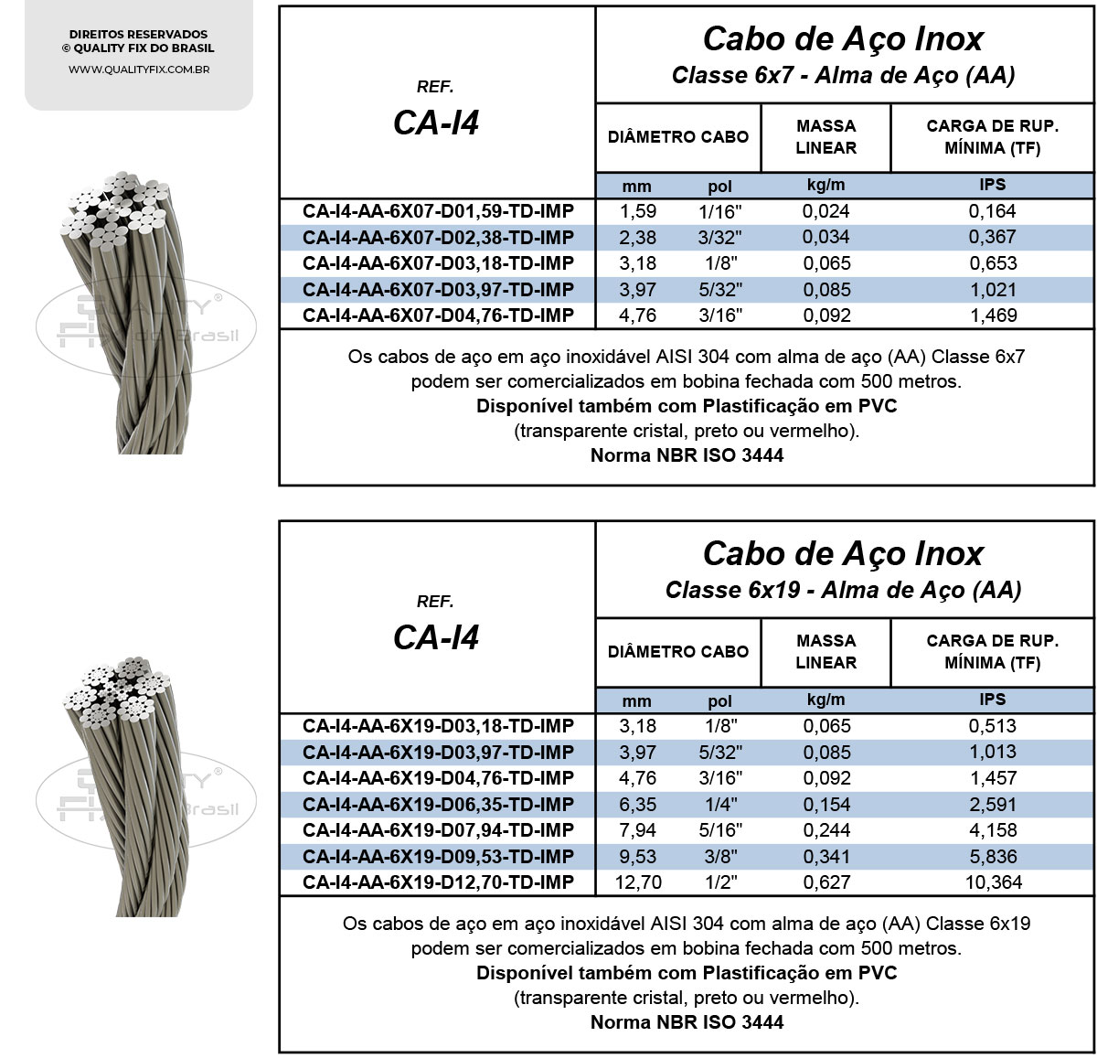 Tabela de Especificações - Cabos de Aço Inoxidável AISI 304 - Quality Fix