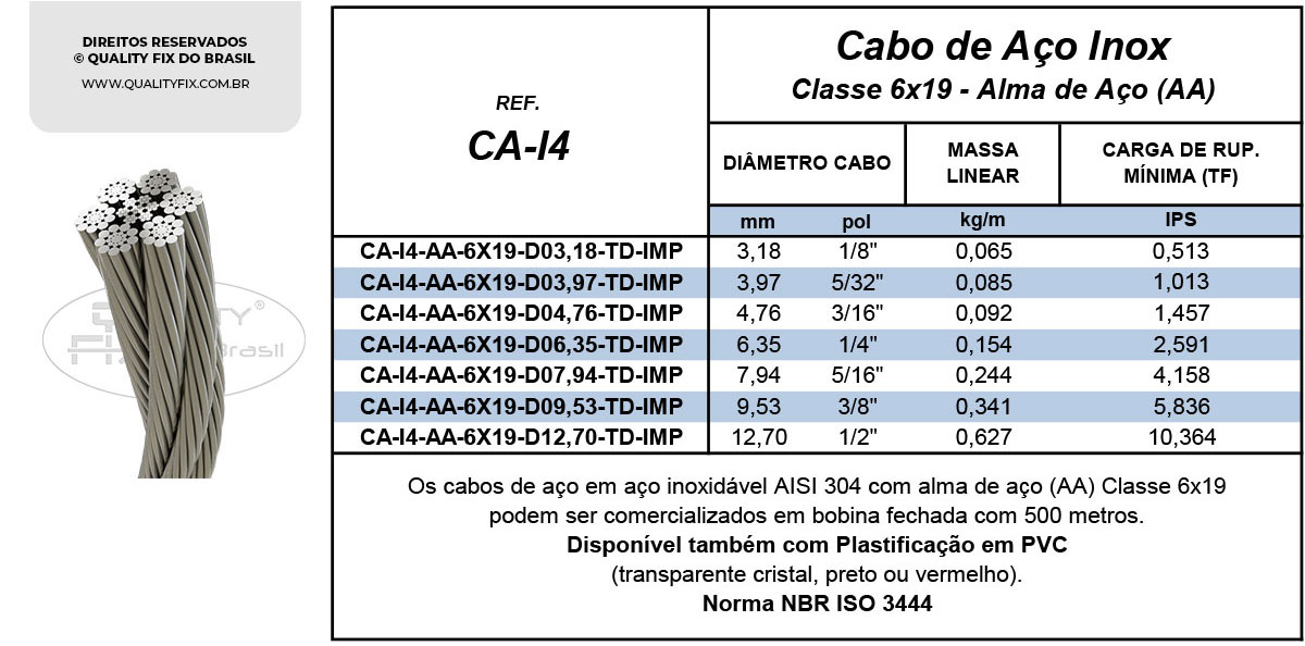 Tabela de Especificações - Cabos de Aço Inoxidável AISI 304 – Classe 6×19 - Quality Fix