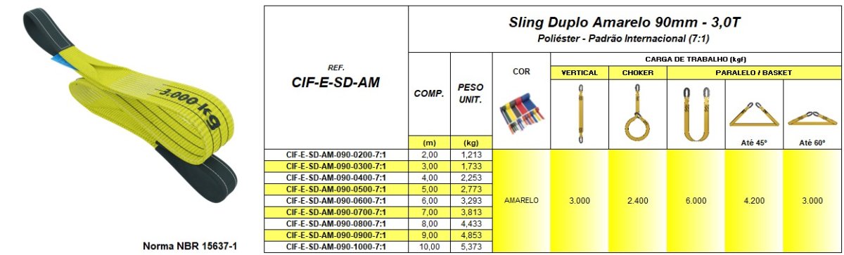 Tabela de Especificações - Cinta de Elevação Tipo Sling Amarela 3.000kg - Quality Fix