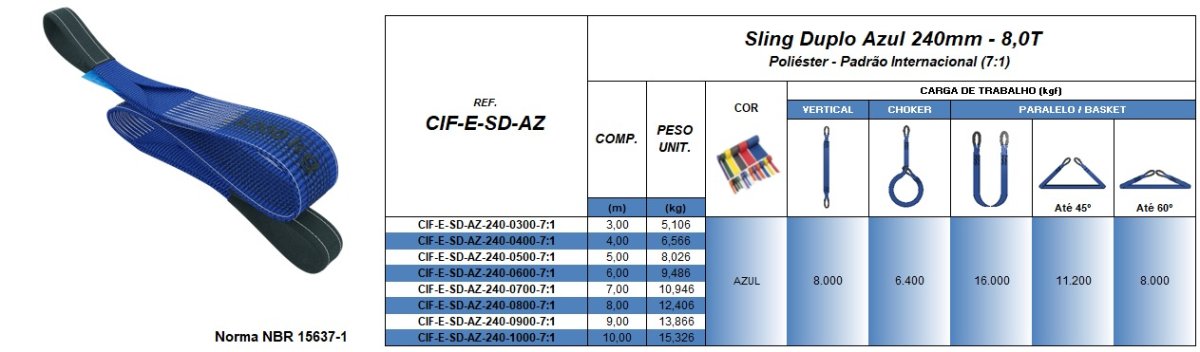 Tabela de Especificações - Cinta de Elevação Tipo Sling Azul 8.000kg - Quality Fix