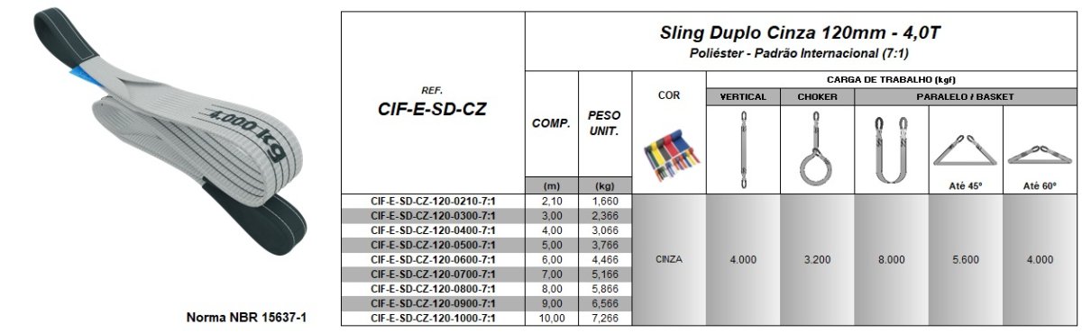 Tabela de Especificações - Cinta de Elevação Tipo Sling Cinza 4.000kg - Quality Fix