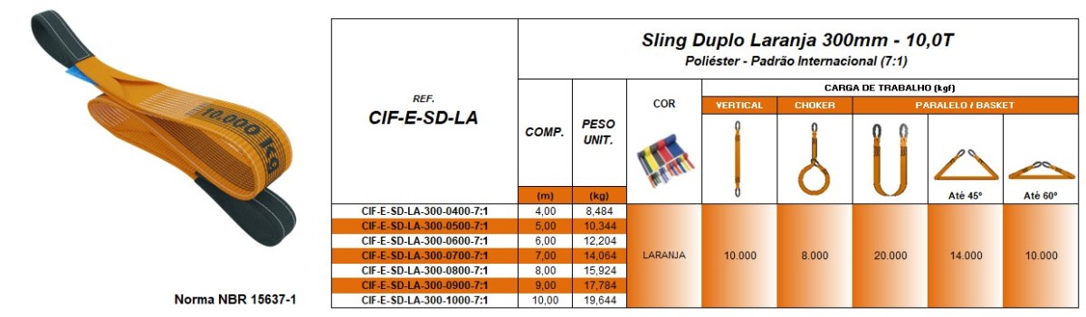 Tabela de Especificações - Cinta de Elevação Tipo Sling Laranja 10.000kg - Quality Fix