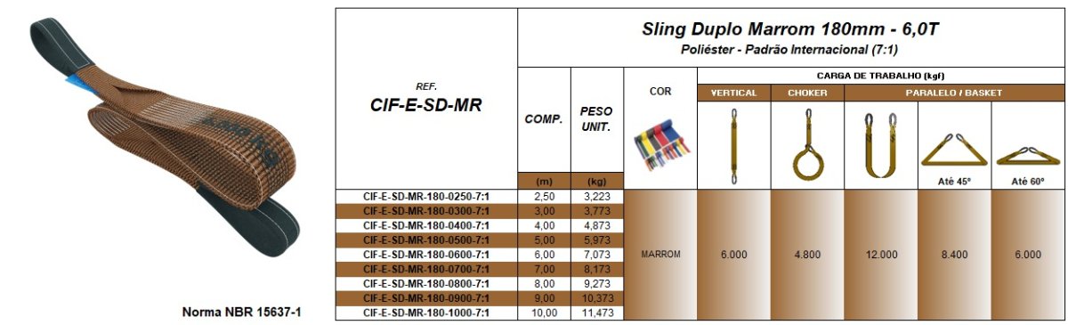 Tabela de Especificações - Cinta de Elevação Tipo Sling Marrom 6.000kg - Quality Fix