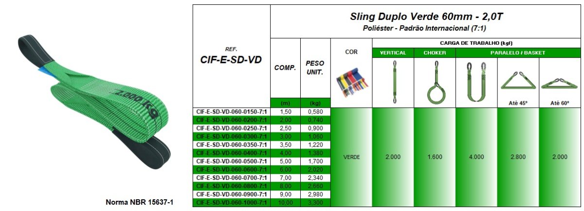 Tabela de Especificações - Cinta de Elevação Tipo Sling Verde 2.000kg - Quality Fix