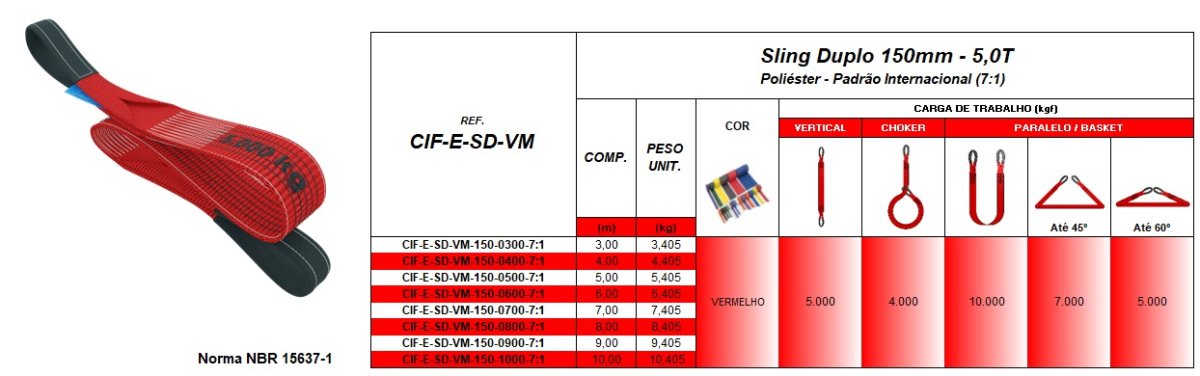 Tabela de Especificações - Cinta de Elevação Tipo Sling Vermelha 5.000kg - Quality Fix