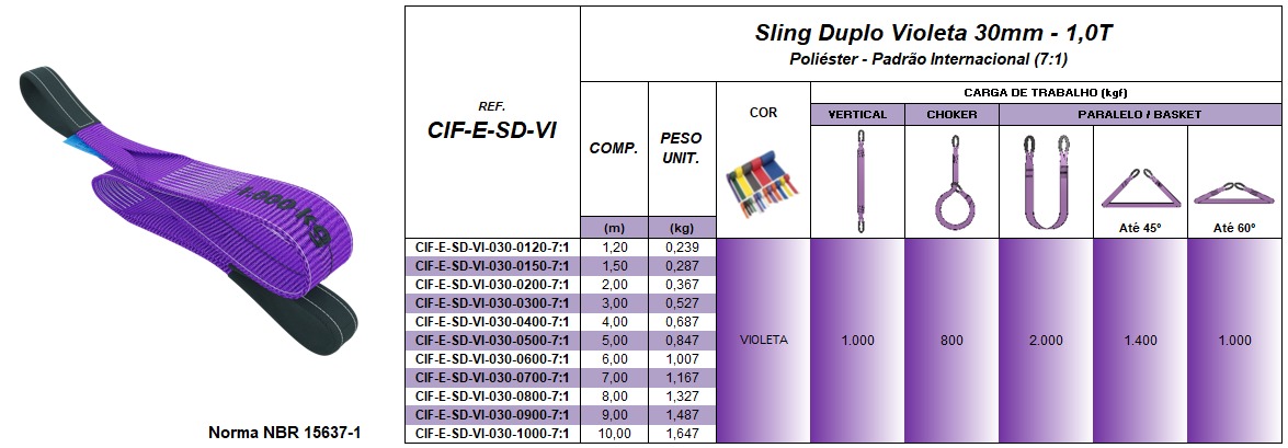 Tabela de Especificações - Cinta de Elevação Tipo Sling Violeta 1.000kg - Quality Fix