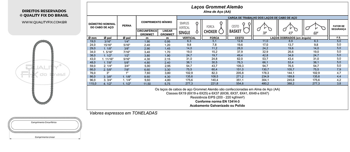 Tabela de Especificações - Laço Grommet Alemão - Quality Fix