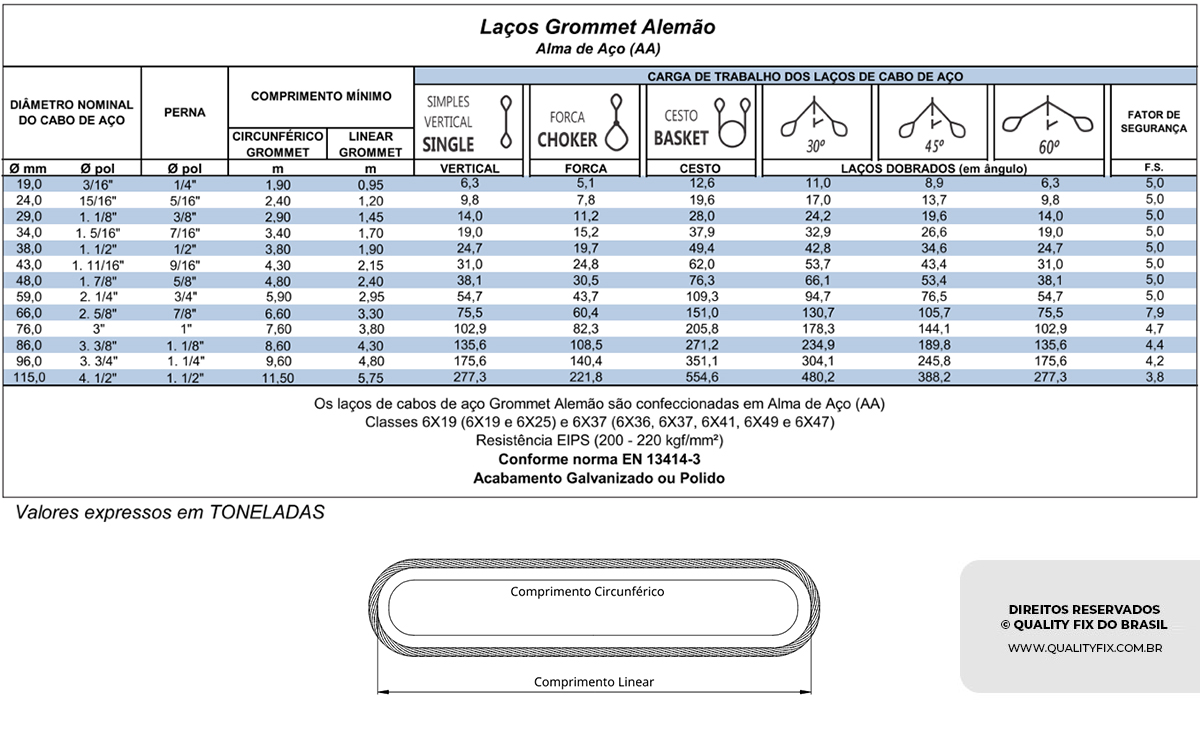 Tabela de Especificações - Laço Grommet Alemão - Quality Fix